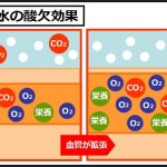 炭酸水の酸欠効果